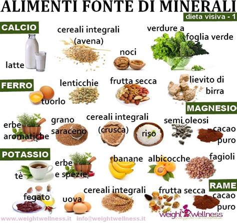 Esempi Di Minerali Negli Alimenti